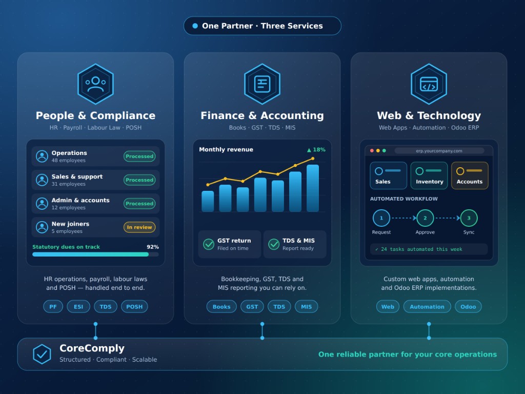 CoreComply — one partner for People & Compliance, Finance & Accounting, and Web & Technology