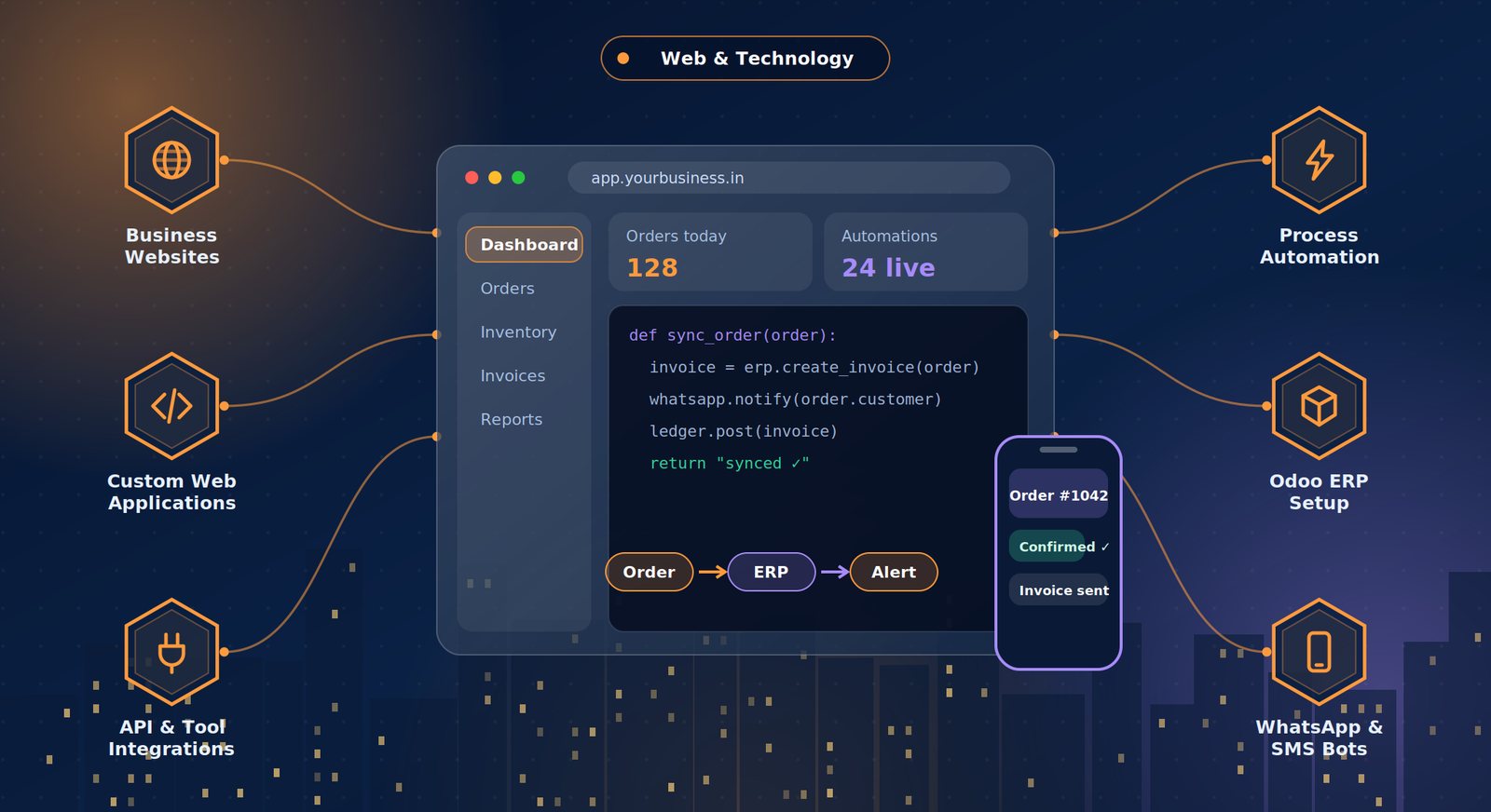 CoreComply Web & Technology — custom web application, Odoo ERP and workflow automation